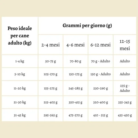 Crocchette per cuccioli 100% Grain Free con Salmone e Pesce Bianco