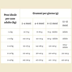 Crocchette per cuccioli 100% Grain Free con Salmone e Pesce Bianco