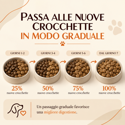 Crocchette per cani Natura+ Anatra, complete e bilanciate