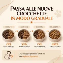 Crocchette per Gatti | Salmone e Pesce Bianco | Grain Free