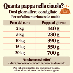 Pappa Agnello e Patate