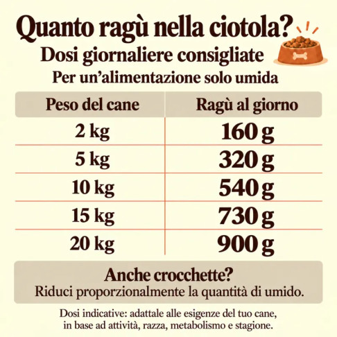 Ragù Quaglia e Rosmarino