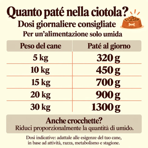 Paté Salmone, Tonno e Piselli
