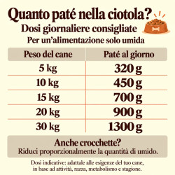 Paté Salmone, Tonno e Piselli