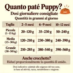 Paté Puppy Maiale e Finocchio
