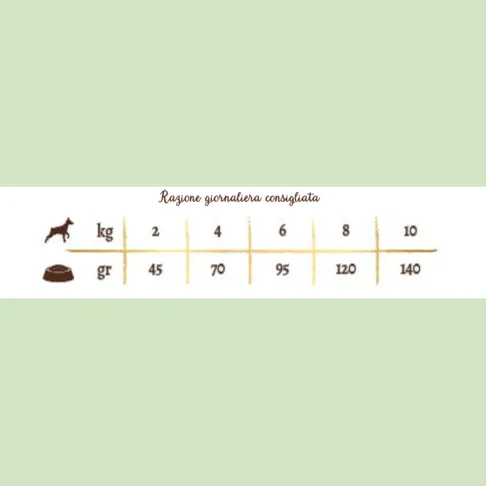 Tacchino e Piselli Grain Free MINI